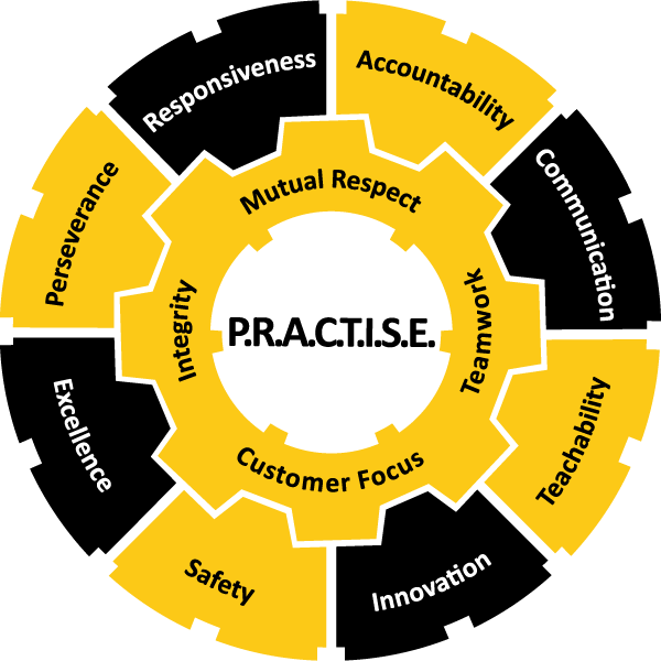 Core values CORE Values H-E Parts